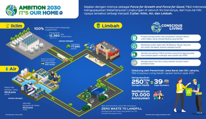 Sampah Plastik